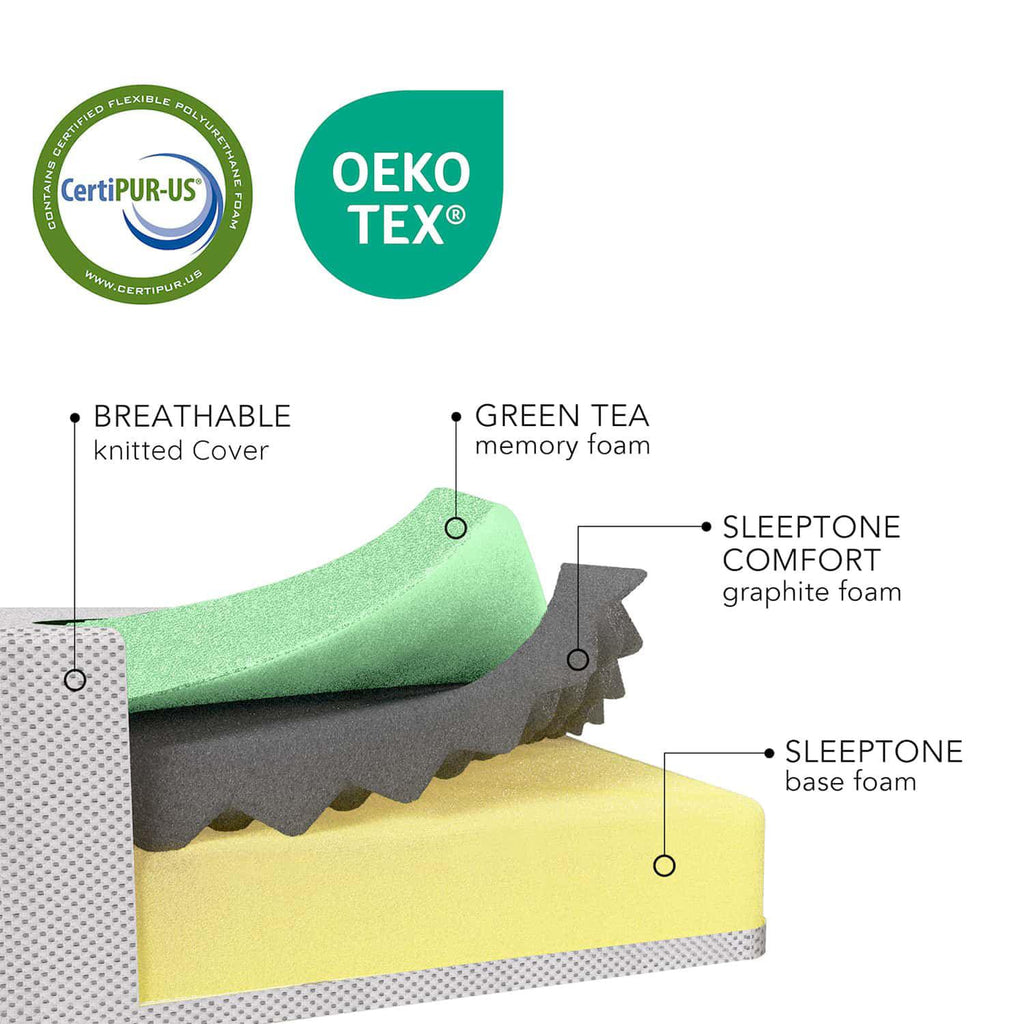 Green Tea & Graphite Memory Foam Mattress