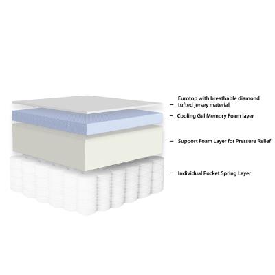 10-Inch Plush Hybrid Mattress