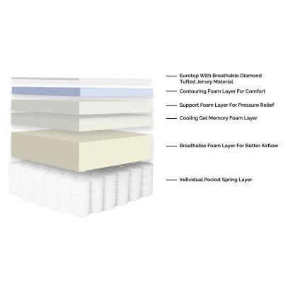 12-Inch Firm Hybrid Mattress