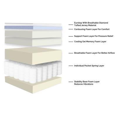 14-Inch Plush Hybrid Mattress